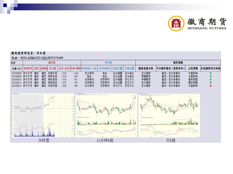 《交易早餐农产》PPT课件.ppt_第2页