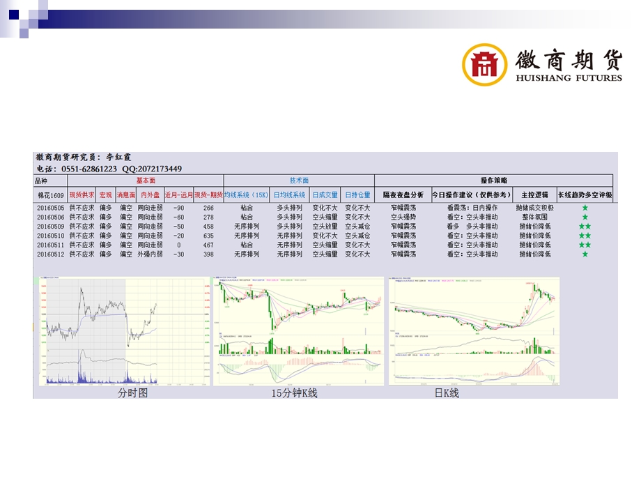 《交易早餐农产》PPT课件.ppt_第3页