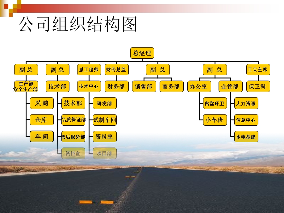 《成套车间入职培训》PPT课件.ppt_第3页