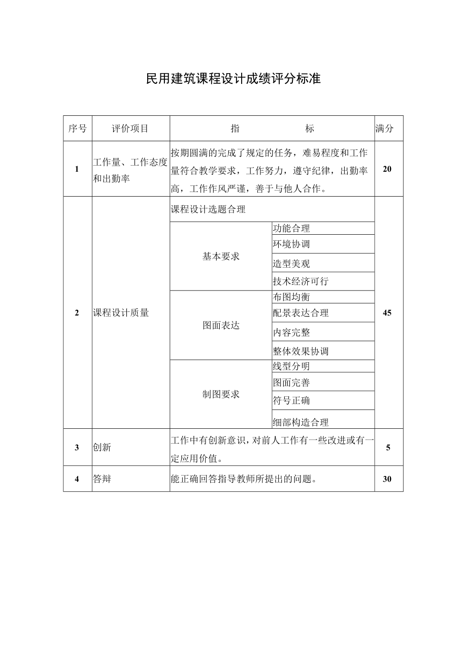 0-3艺术造型设计课程设计成绩评分标准.docx_第1页