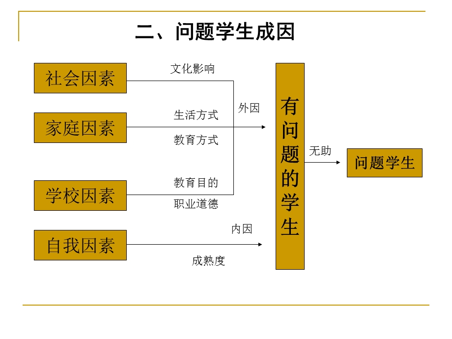 新北区吕墅中学吴健.ppt_第3页