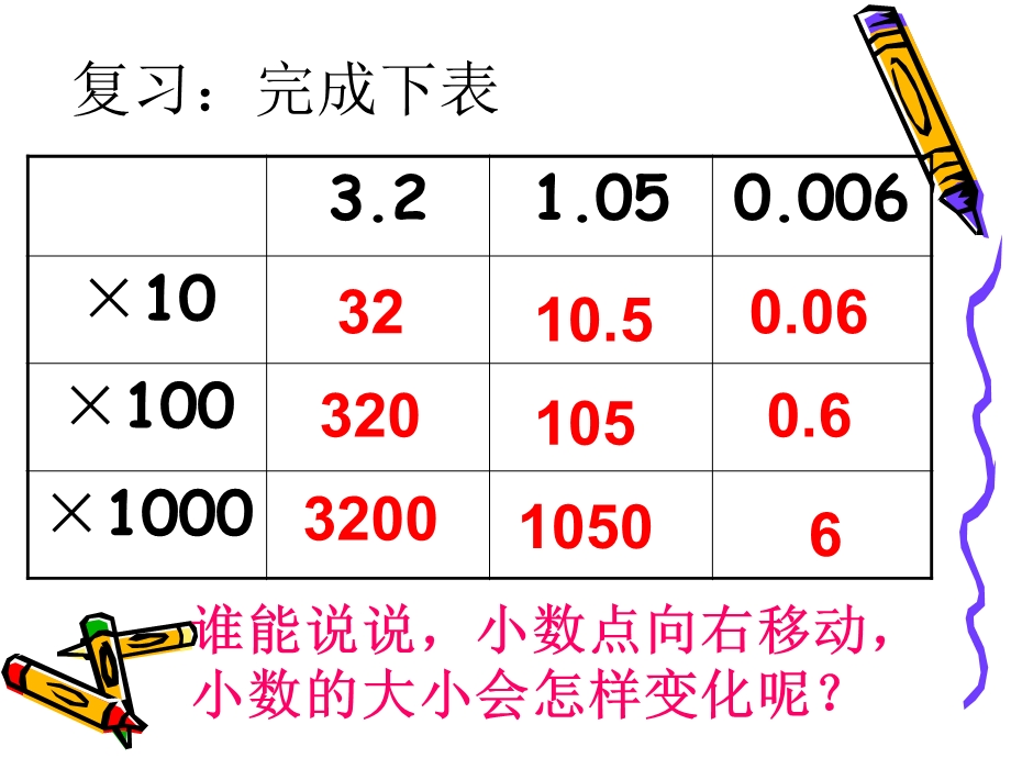 《复习完成下表》PPT课件.ppt_第2页