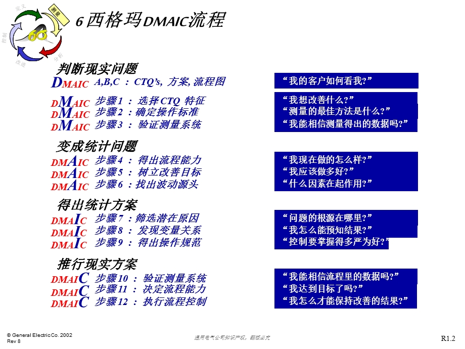 与战略计划一致.ppt_第2页