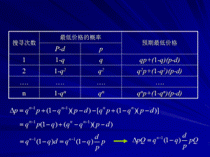 信息经济的问题.ppt