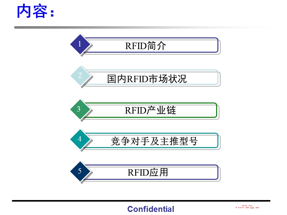 《RFID市场分析》PPT课件.ppt_第1页