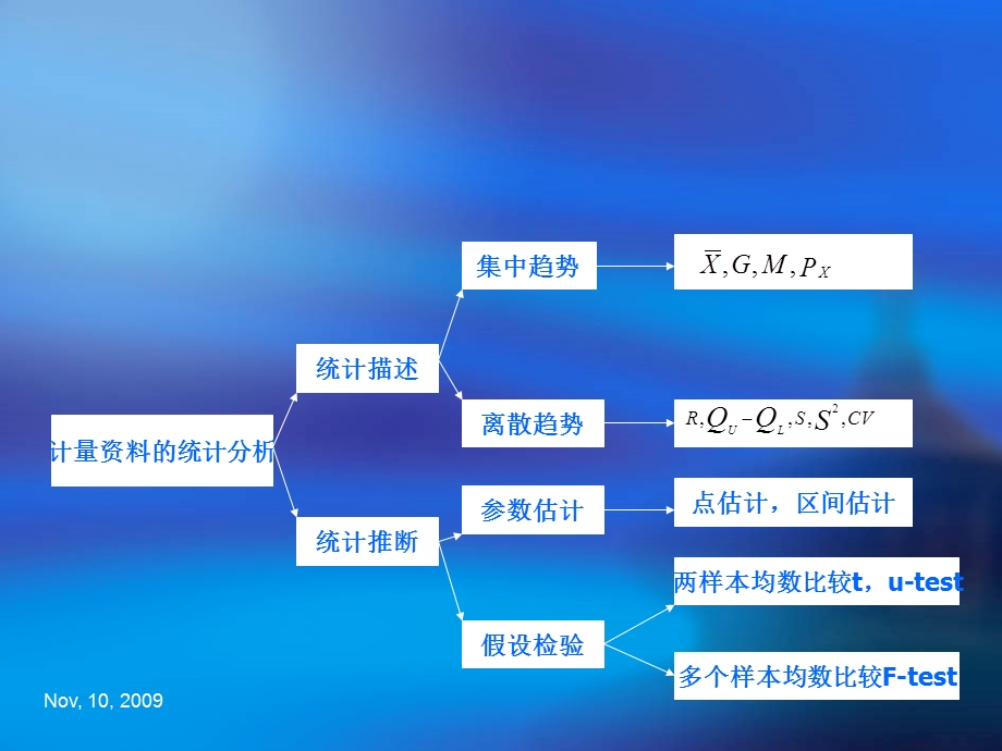 《卫生统计学》PPT课件.ppt_第2页