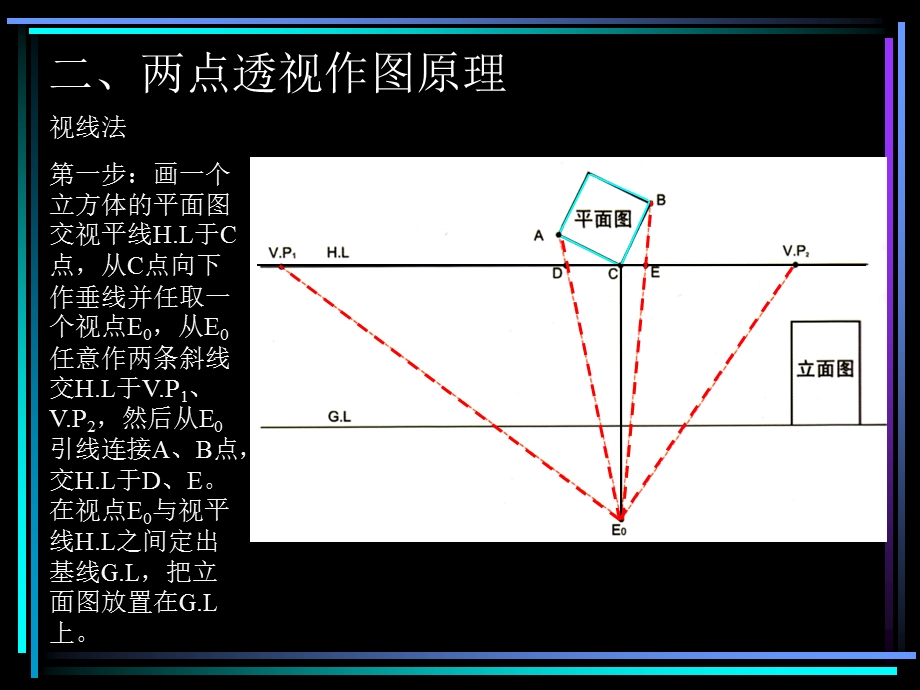 《两点透视画法》PPT课件.ppt_第3页