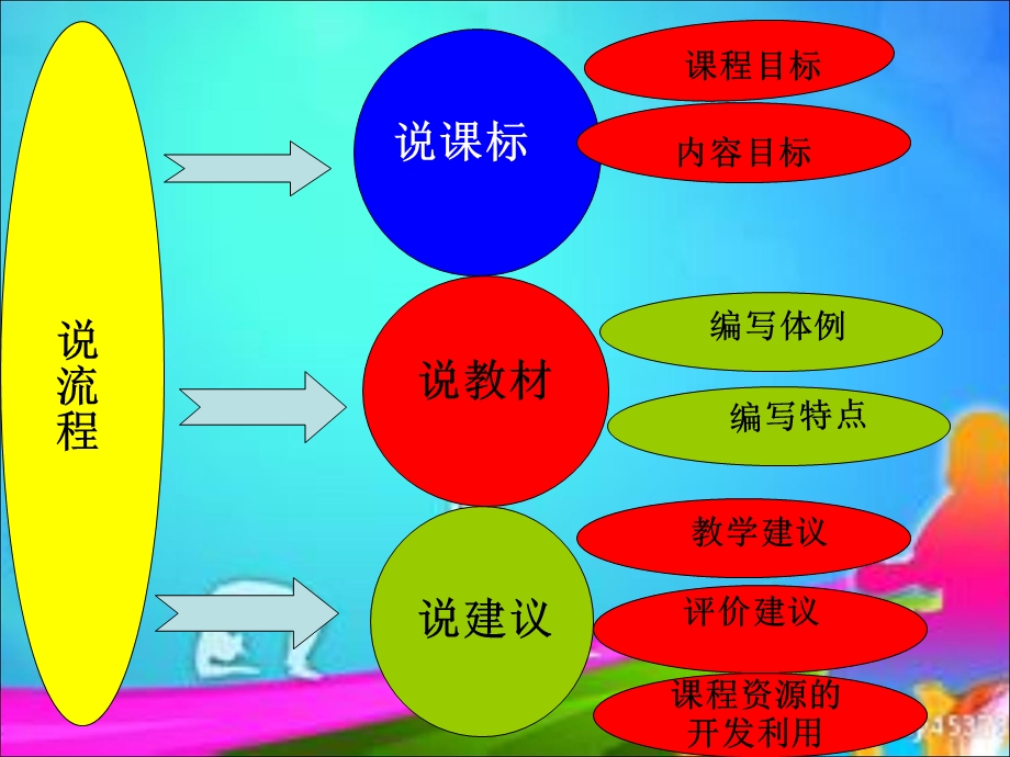 《体育微课》PPT课件.ppt_第2页