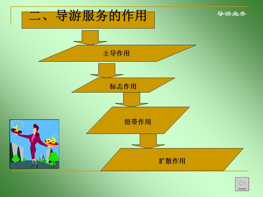 《导游服务》PPT课件.ppt_第3页