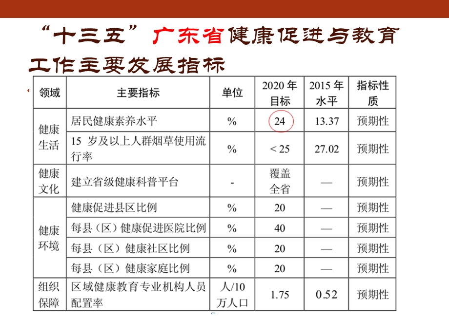 《健康促进企业》PPT课件.ppt_第2页