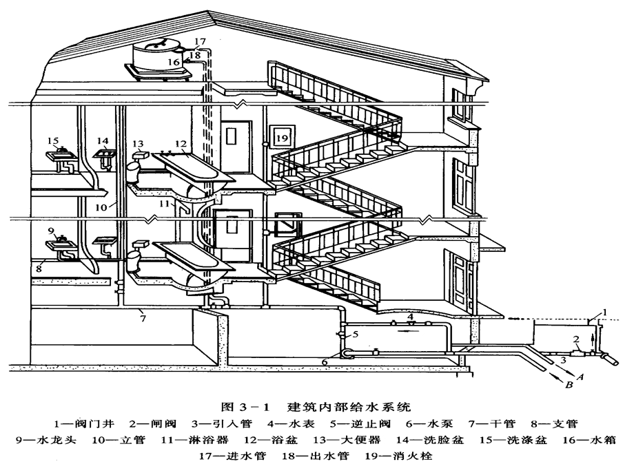 《建筑给水教材》PPT课件.ppt_第2页