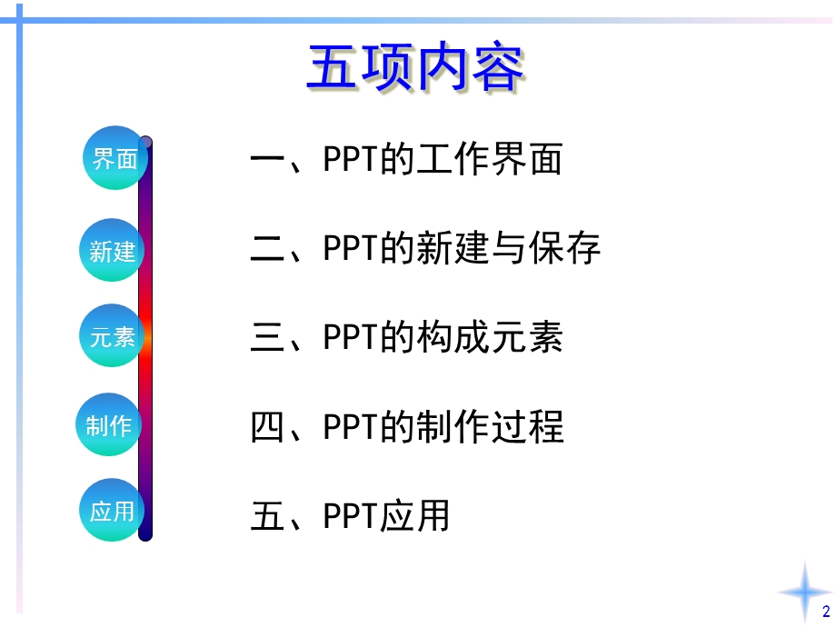 入门教程1.ppt_第2页