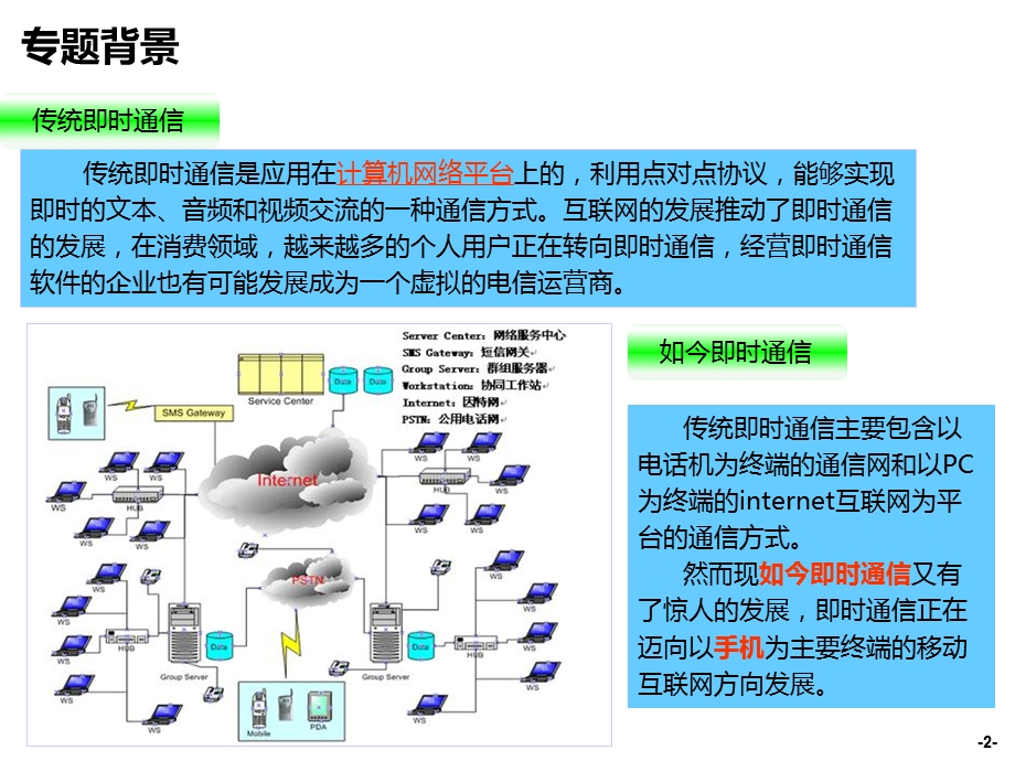 移动飞聊与腾讯微信对比分析报告.ppt_第2页