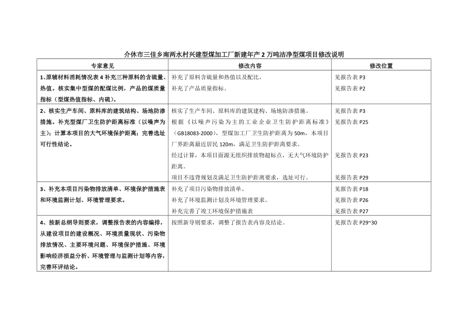 兴建型煤加工厂新建年产2万吨洁净型煤项目环评报告.doc_第2页