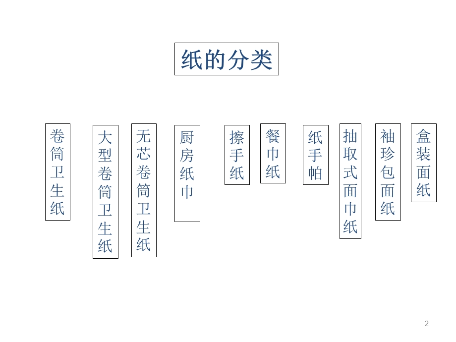 《制浆造纸化验基础》PPT课件.ppt_第2页