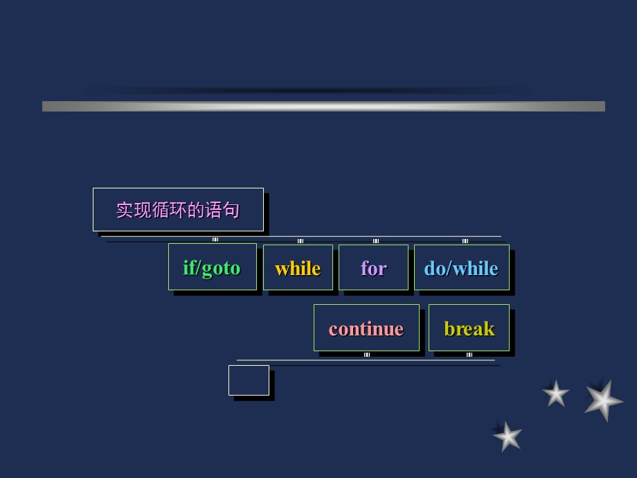 《循环语句》PPT课件.ppt_第3页