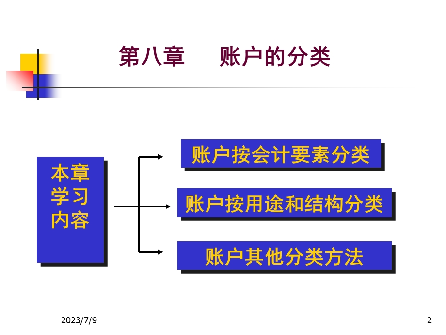 《会计账簿分类》PPT课件.ppt_第2页