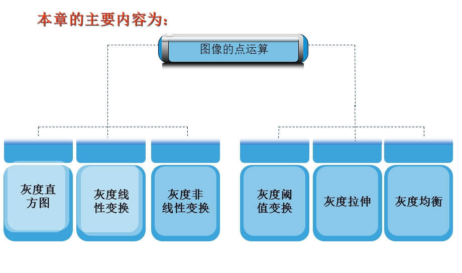 《图像的点运算》PPT课件.ppt_第2页