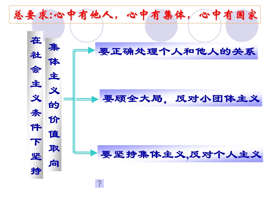 要正确处理个人和他人的关系.ppt_第1页