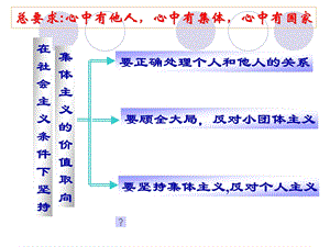 要正确处理个人和他人的关系.ppt