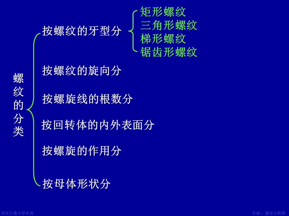 《常用联接》PPT课件.ppt_第3页