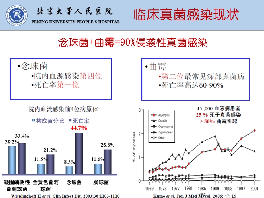 《临床真菌感染》PPT课件.ppt_第3页