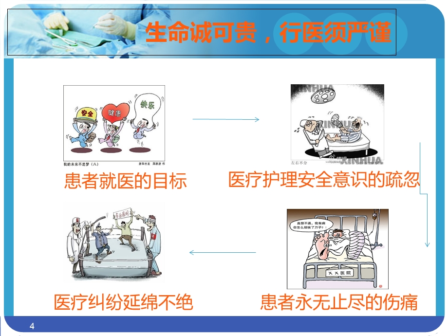 《儿科护理安全》PPT课件.ppt_第3页