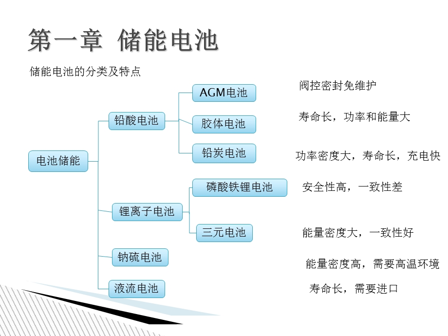 《储能技术基础》PPT课件.ppt_第3页