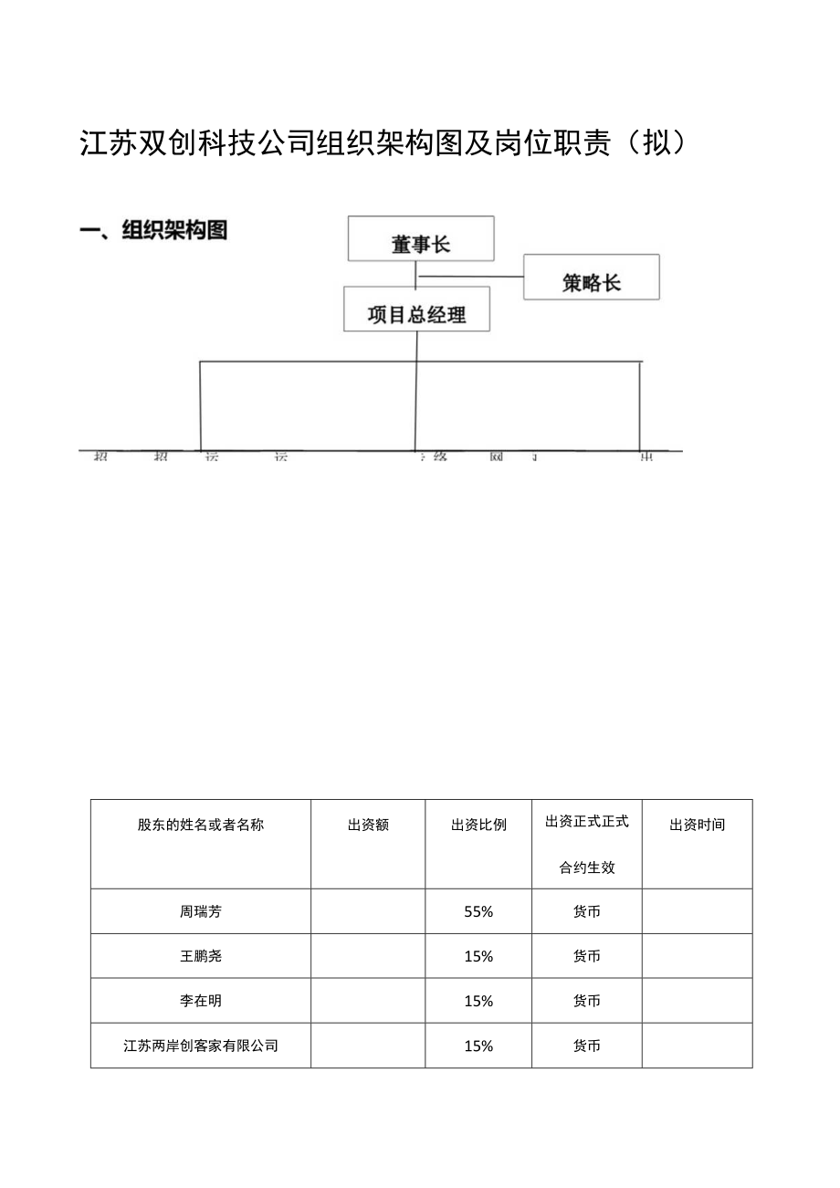 办公文档范本双创科技公司岗位安排及职责拟.docx_第1页