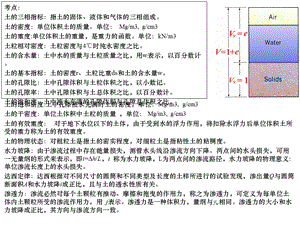 《土力学考点》PPT课件.ppt