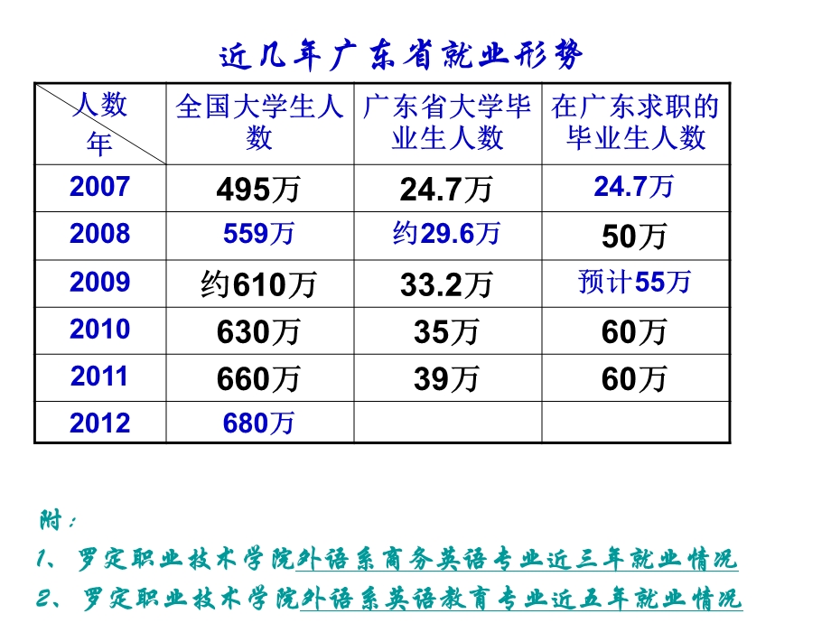 职业生涯的内涵怎样探索自己的职业道路讲.ppt_第2页