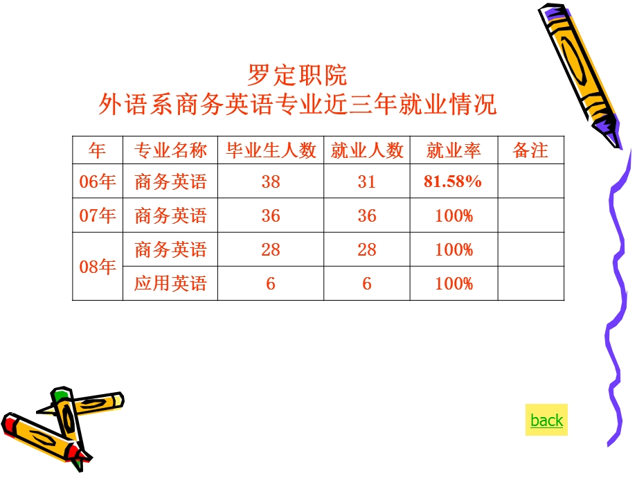 职业生涯的内涵怎样探索自己的职业道路讲.ppt_第3页