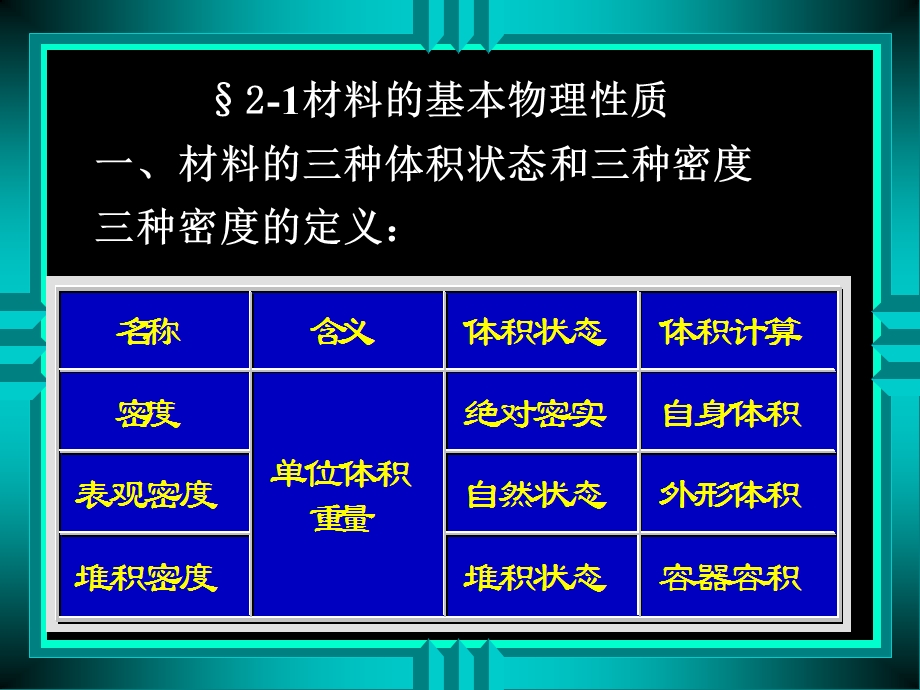 《基本性质》PPT课件.ppt_第2页