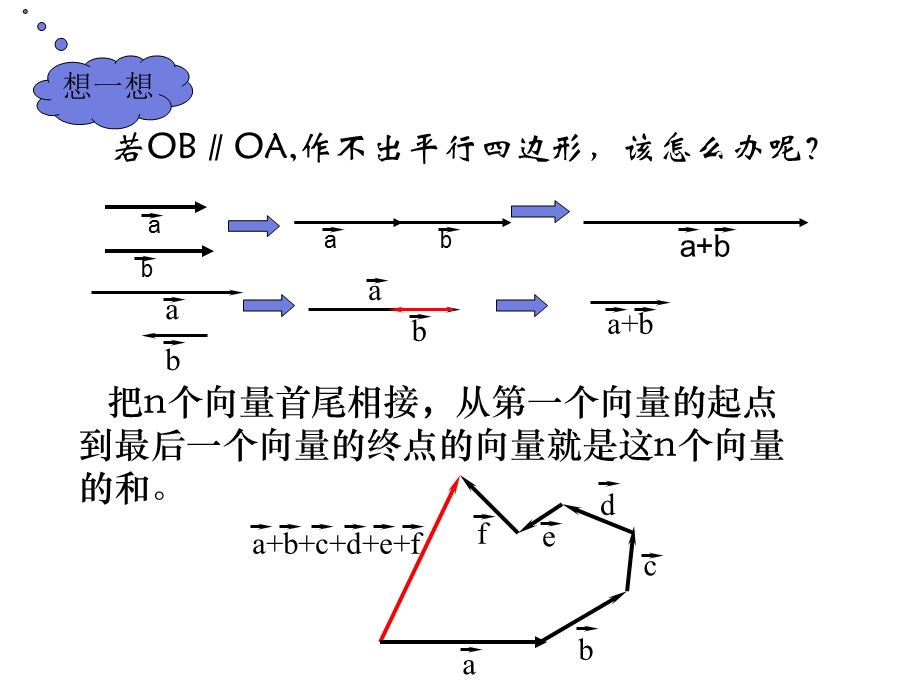 《向量的加减法》PPT课件.ppt_第3页