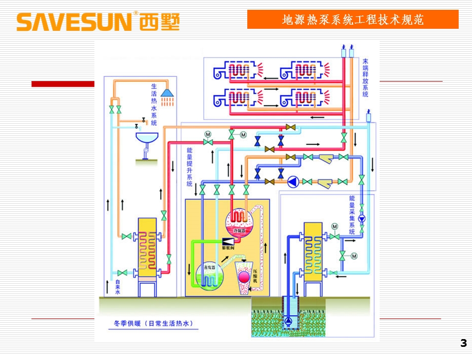 《地源热泵施工规范》PPT课件.ppt_第3页