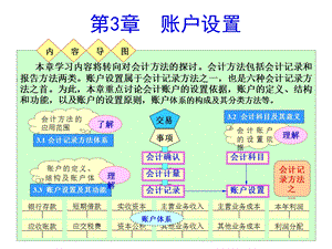 一章账户设置.ppt