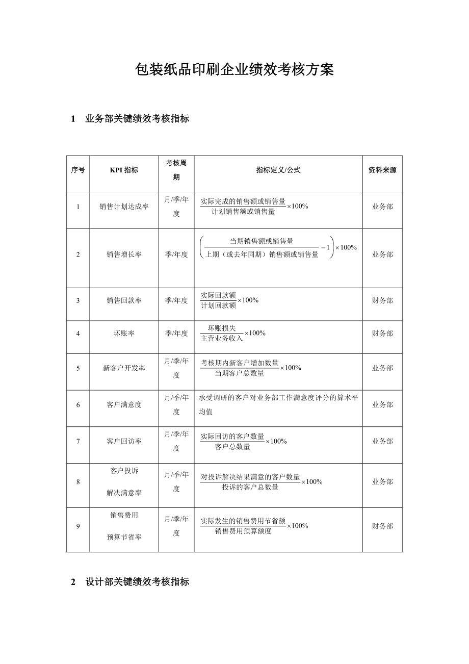 包装纸品印刷企业绩效考核方案设计.doc_第1页