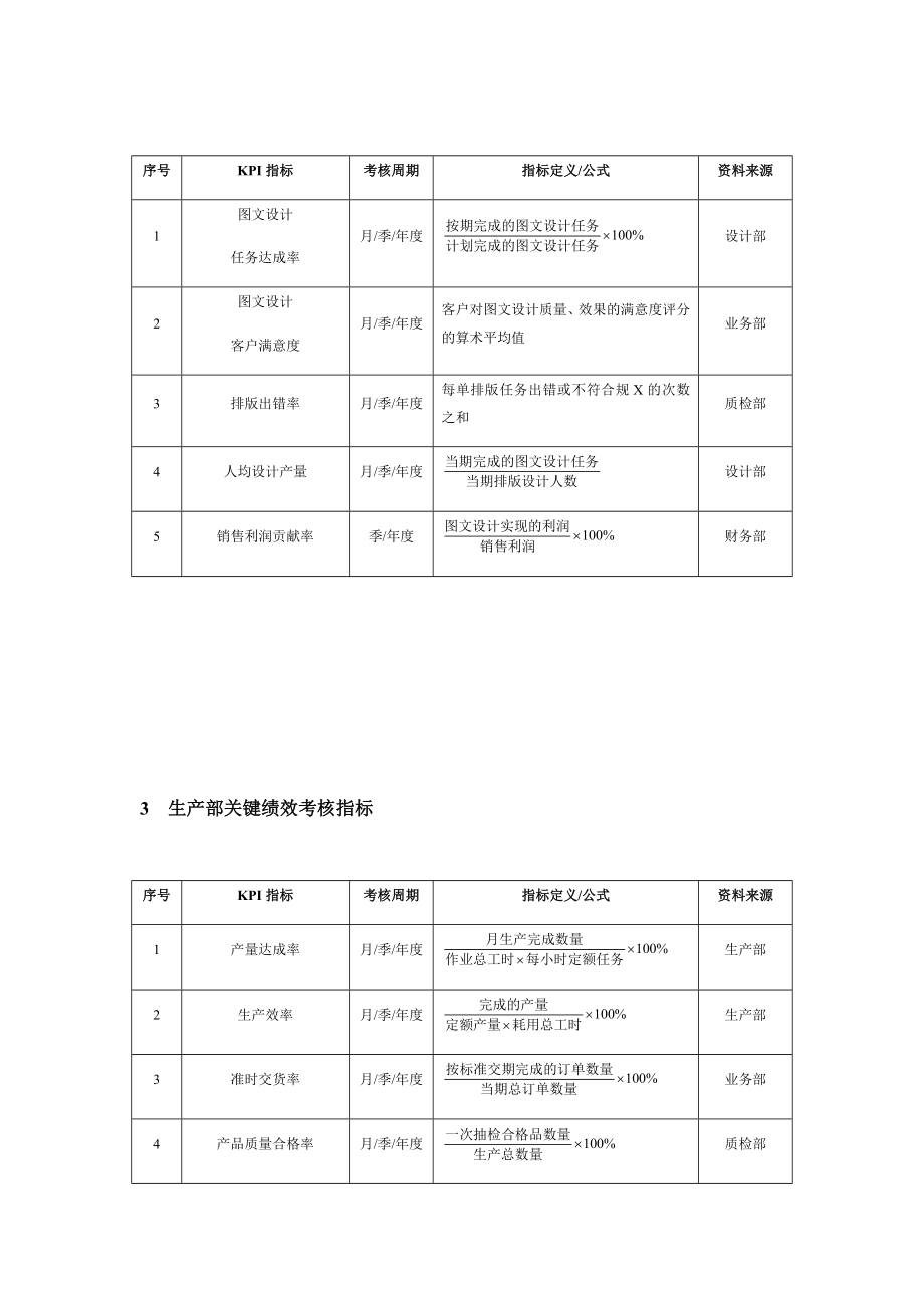 包装纸品印刷企业绩效考核方案设计.doc_第2页