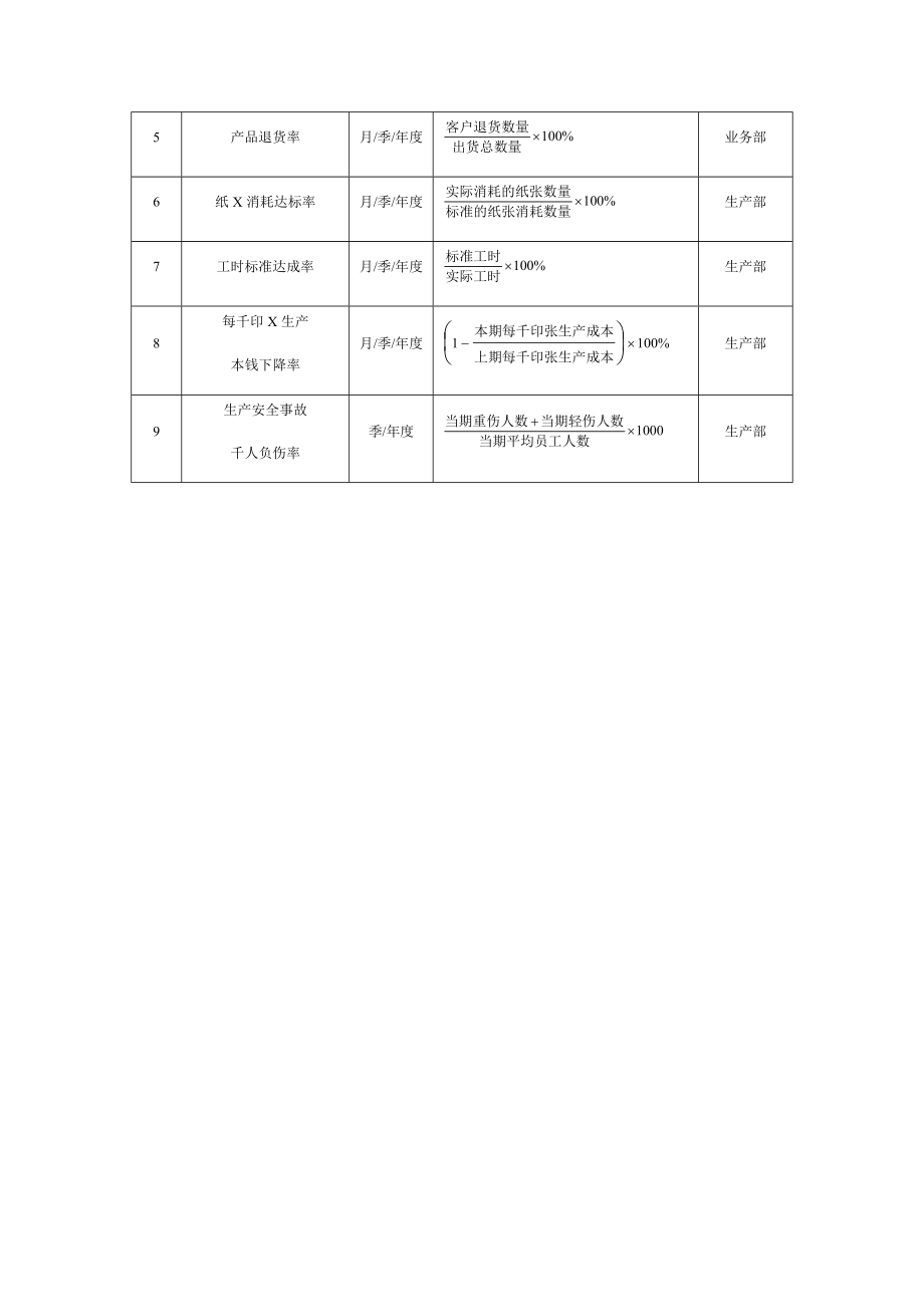 包装纸品印刷企业绩效考核方案设计.doc_第3页