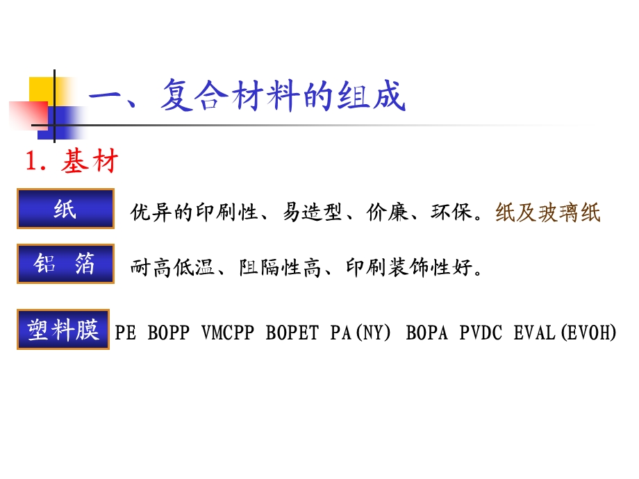 《复合包装材料》PPT课件.ppt_第3页