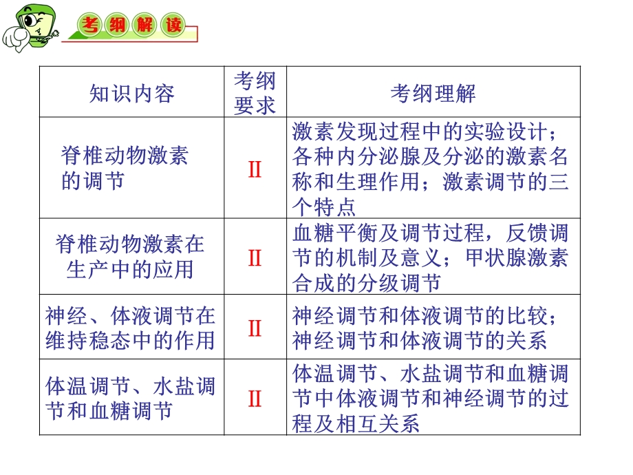 一轮激素神经体液关系.ppt_第2页