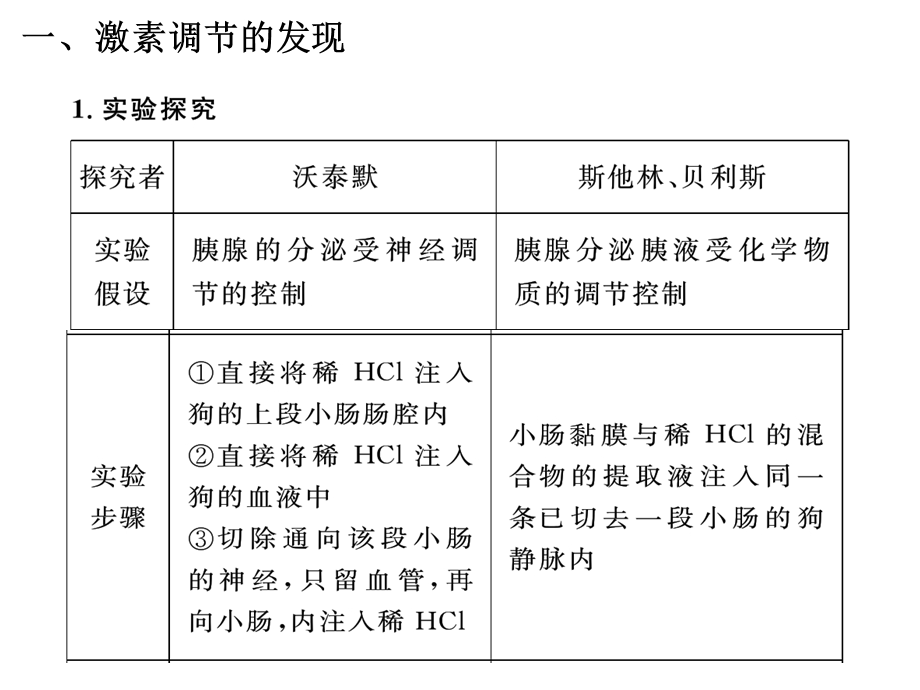 一轮激素神经体液关系.ppt_第3页