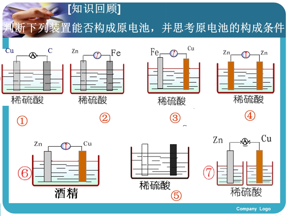 《原电池的工作原理》PPT课件.ppt_第2页