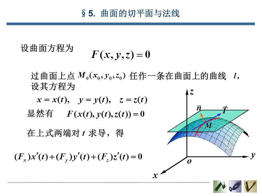 《切平面和法线》PPT课件.ppt_第1页