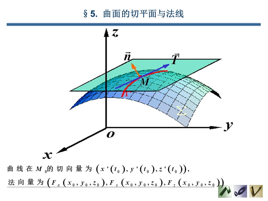 《切平面和法线》PPT课件.ppt_第2页