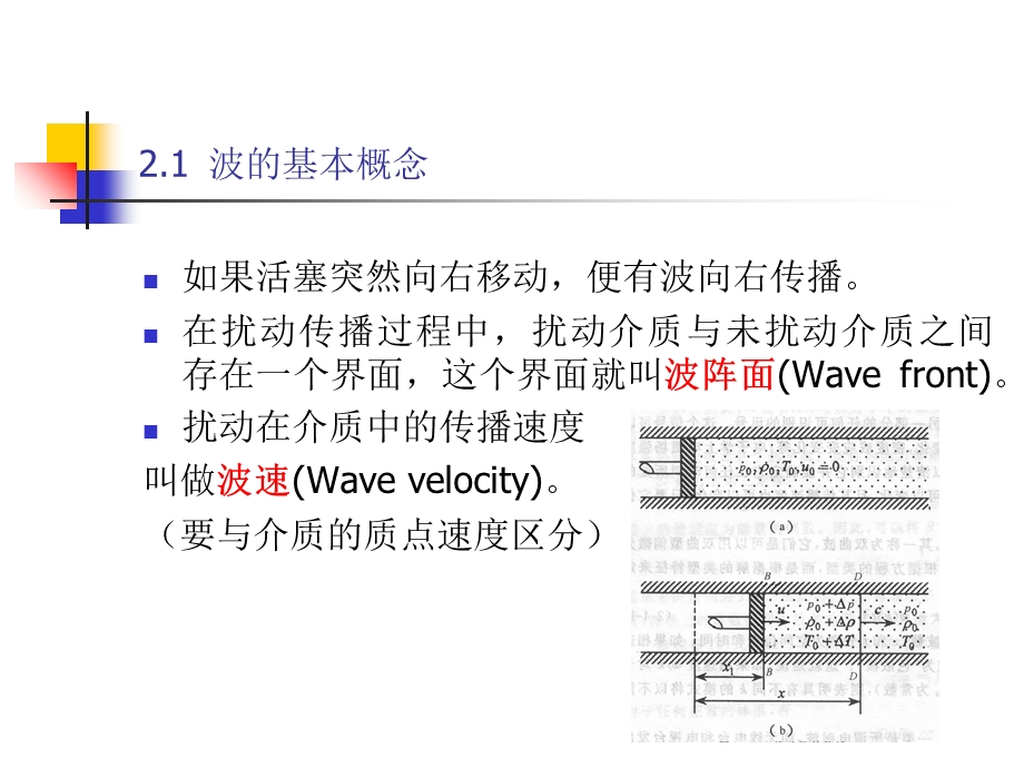 《冲击波导论》PPT课件.ppt_第2页