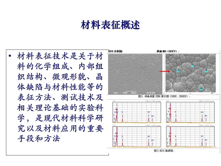 《XRD技术介绍》PPT课件.ppt_第2页