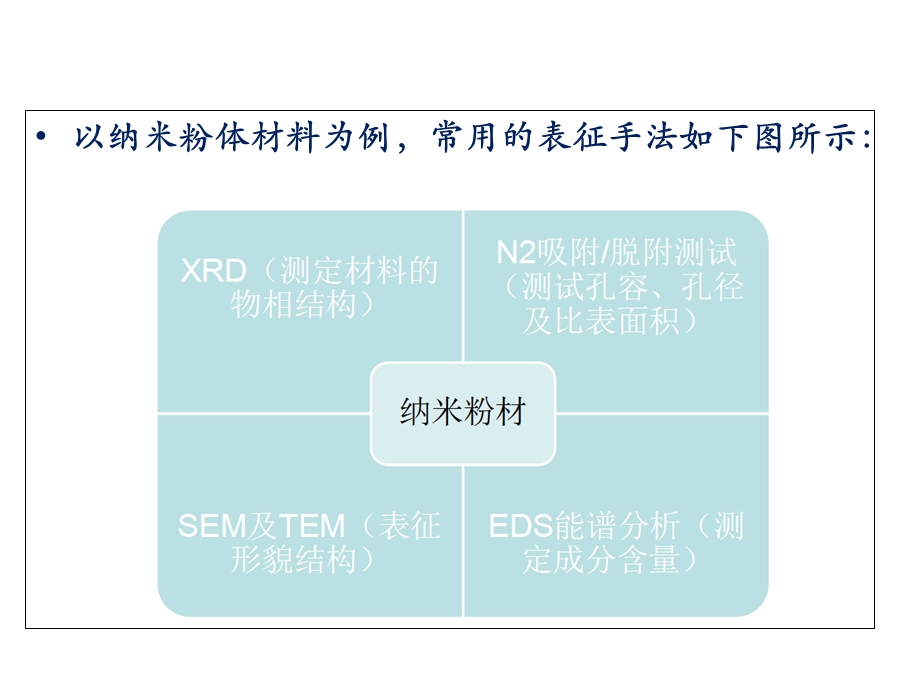 《XRD技术介绍》PPT课件.ppt_第3页