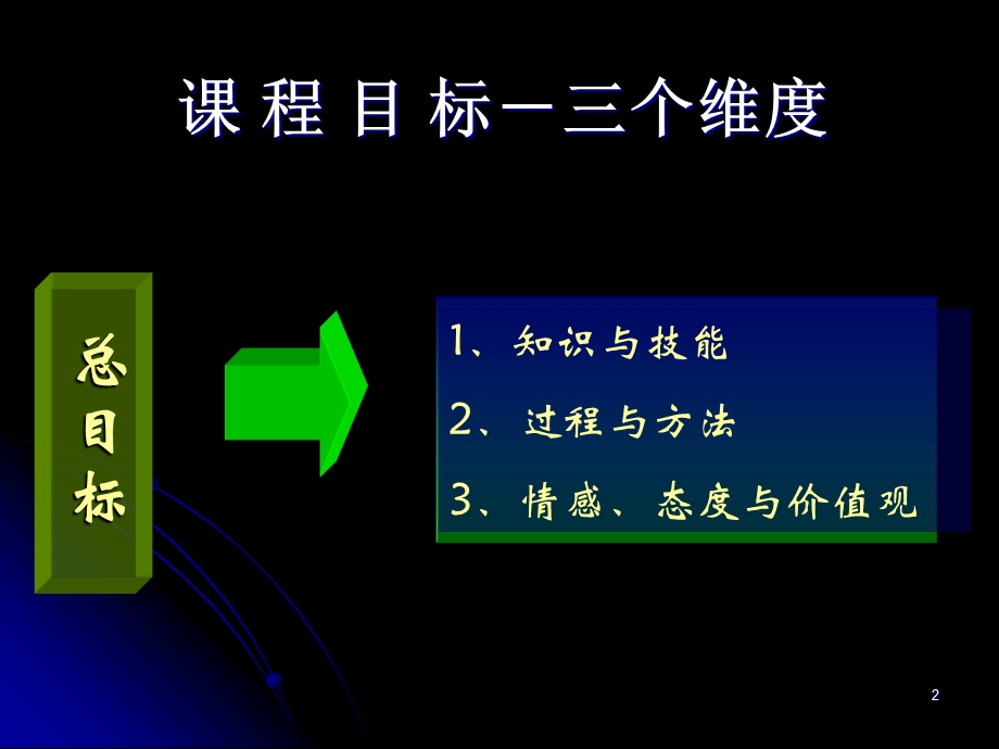 《初中物理教学》PPT课件.ppt_第2页