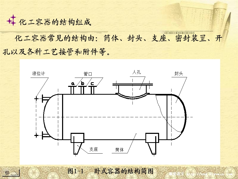 《化工设备概述》PPT课件.ppt_第3页